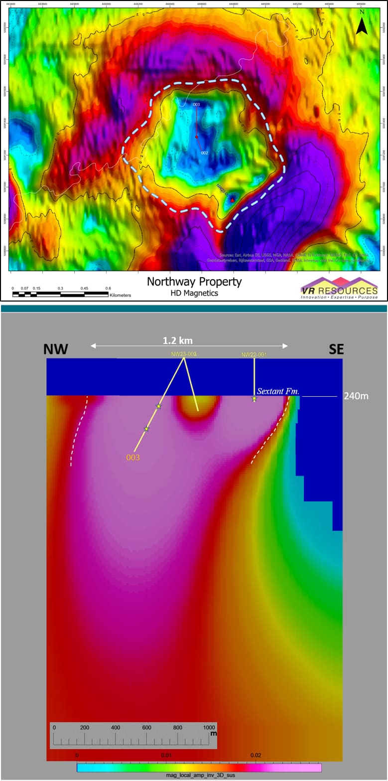 Northway Property: HD Magnetics